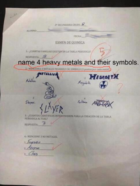 Name 4 heavy metals and their symbols