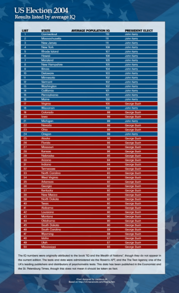 So wählte USA